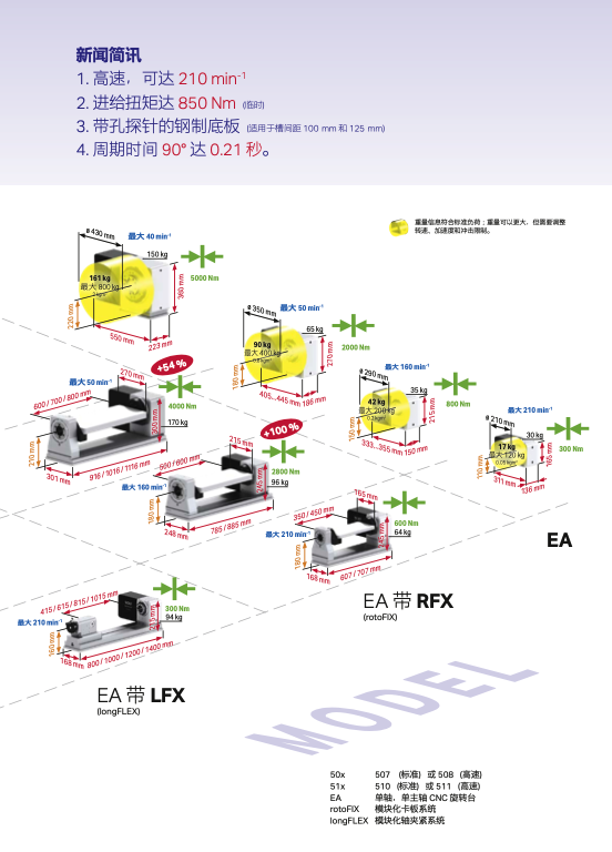 泓堅機械（東莞）有限公司